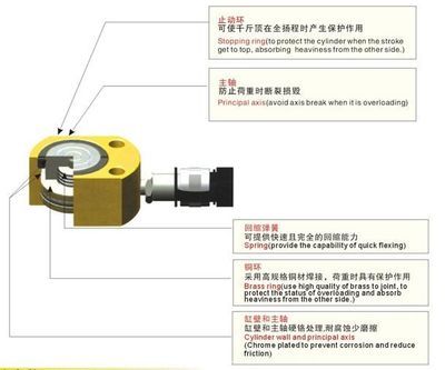 环沪机电HHYG-10B薄型液压油缸 紧凑设计，强劲动力
